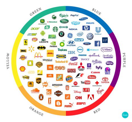 Lựa chọn màu sắc logo của những công ty hàng đầu