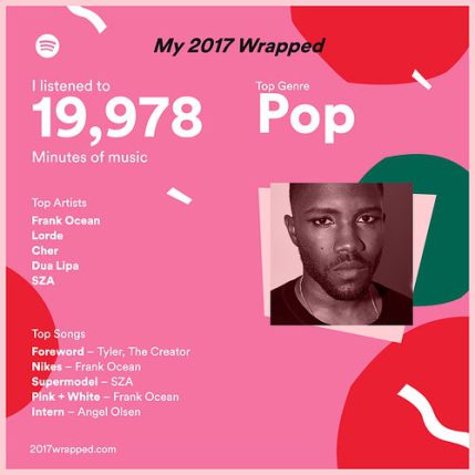 Nguồn: chiến dịch “2017 Wrapped” của Spotify